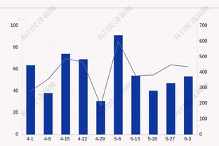 迷失！文班亚马12投4中仅得到9分3板4助2帽 三分4投0中